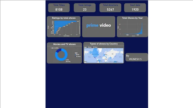 PRIME VIDEO — Power BI में Entretenimento डैशबोर्ड
