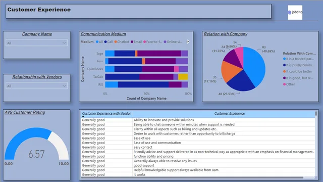 Dataset — Power BI में Governança BI डैशबोर्ड