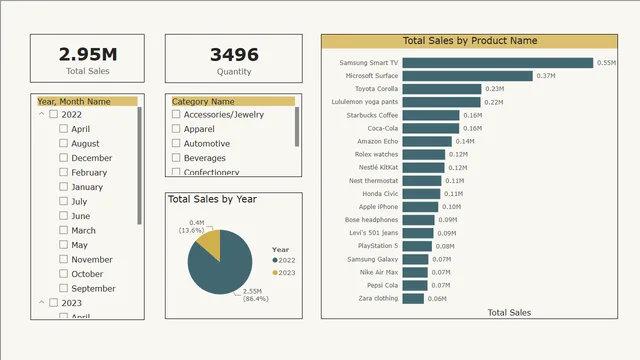 Tab Order in Visualization — dashboard de Governança BI em Power BI