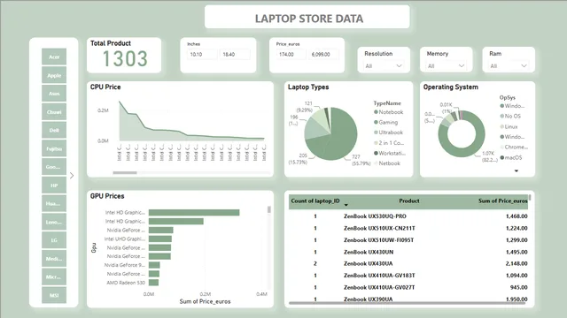 20250311004436_Laptop Storee Data — Sales dashboard in Power BI