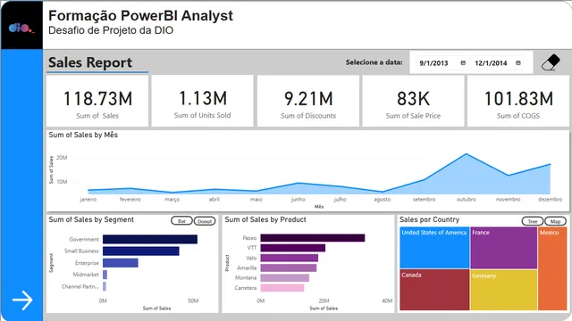 BIAnalyst — Governança BI dashboard in Power BI
