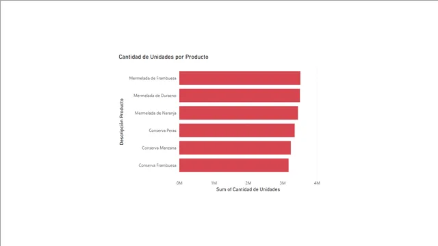 Analisis-Logistico-Conservas — tela Página 2