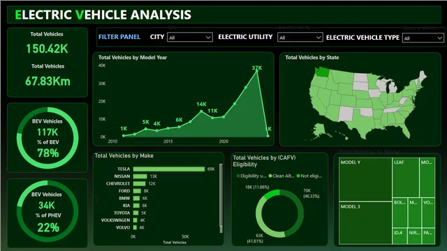 FIRST BI PROJECT — dashboard de Operações em Power BI