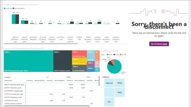 Items Availability — Operations dashboard in Power BI
