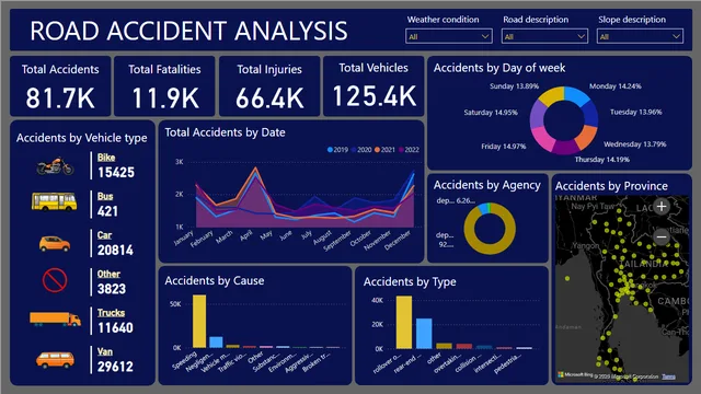 Accident Analysis Dashboard — dashboard de RH em Power BI