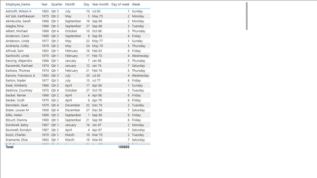 Date dimension612021 — Power BI में Governança BI डैशबोर्ड