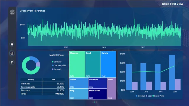DAT PBI Test_MarianaCostaCassiano_540mins — dashboard de Geral em Power BI