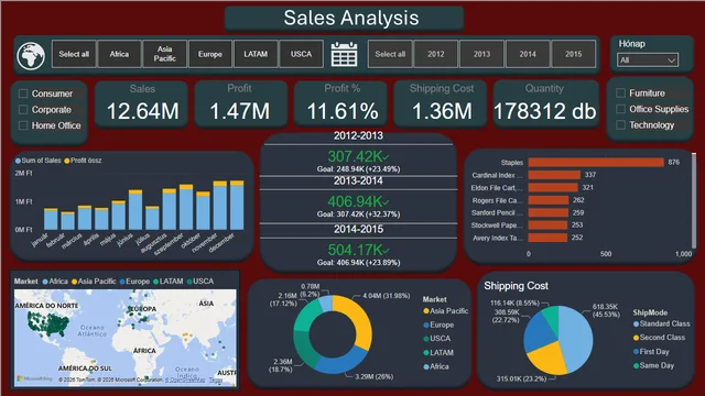 GSO_sales — Sales dashboard in Power BI