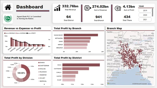 Agrani Bank PowerBI analysis — dashboard de Financeiro em Power BI