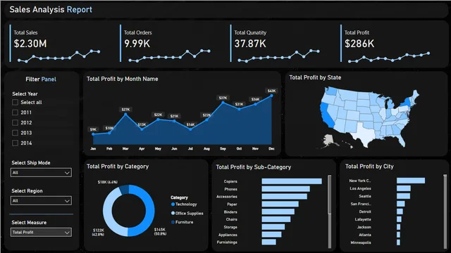 Ecommerce Sales Analysis Power BI Dashboard  — Power BI में बिक्री डैशबोर्ड