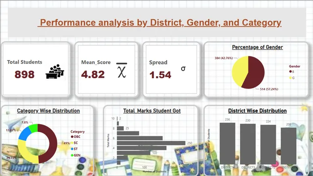 Cssl — dashboard de Operações em Power BI