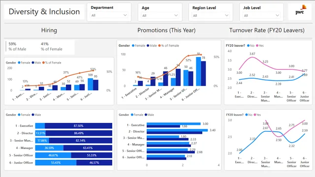 Diversity_and_Inclusion — dashboard de RH em Power BI