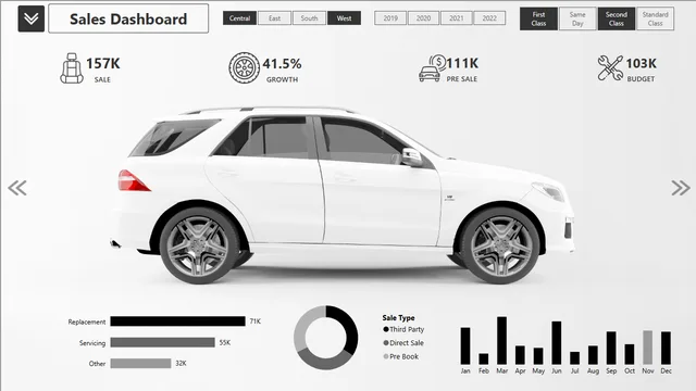 Car_Dashboard — dashboard de Vendas em Power BI