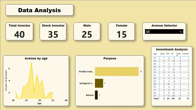 Task 1 — Other dashboard in Power BI