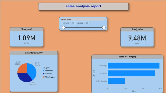 ASSIGNMENT_1_POWERBI — dashboard de Educação em Power BI