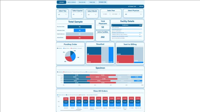 DashboardProject_DV — dashboard de Operações em Power BI