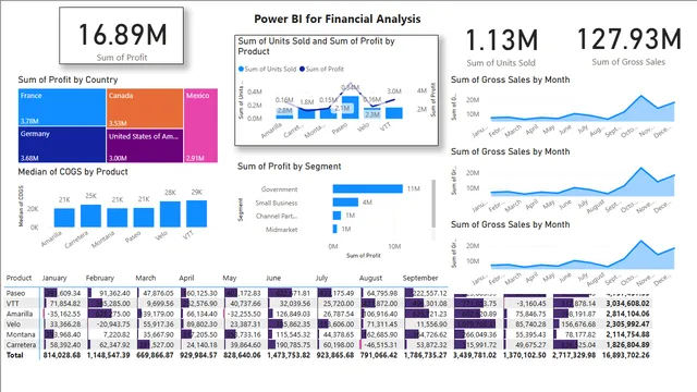 FinancialAnalysisReport — Finance dashboard in Power BI