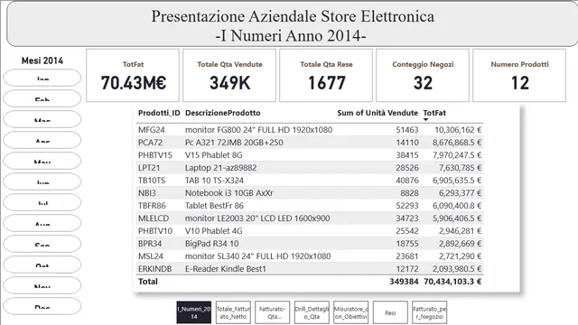 Captstone_project_Scarcelli — dashboard de Operações em Power BI