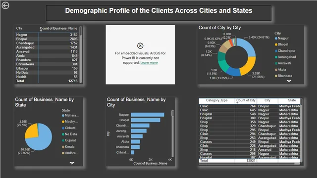 Dashboard Vrushabh 27-05-2024 — Governança BI dashboard in Power BI
