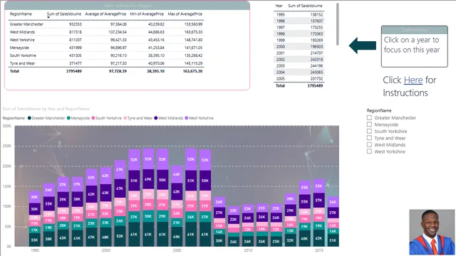 Continuous Report — dashboard de Operações em Power BI