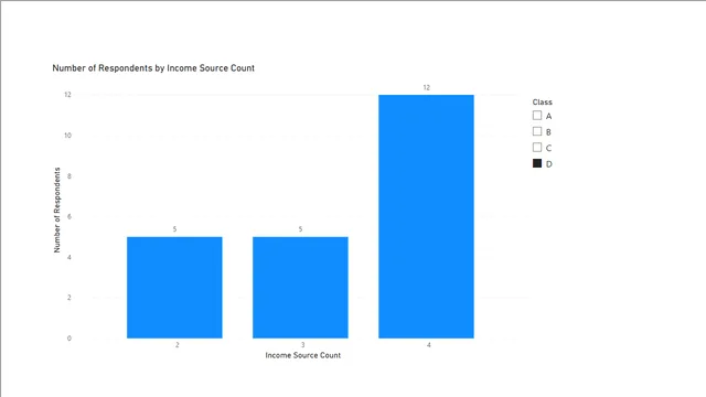 Analyzing multiple choice questions — dashboard de Educação em Power BI