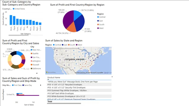 Assignment (1) — panel de Governança BI en Power BI