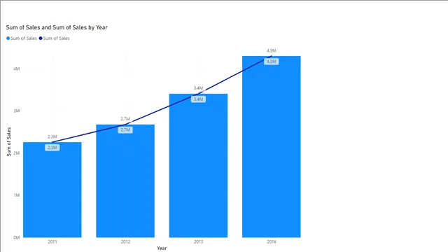 Day 05 — dashboard de Operações em Power BI