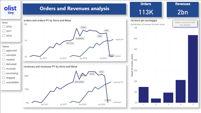 20240608 esercizio finale — dashboard de Educação em Power BI