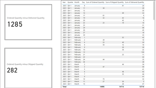 Day 7 assignment — dashboard de Educação em Power BI