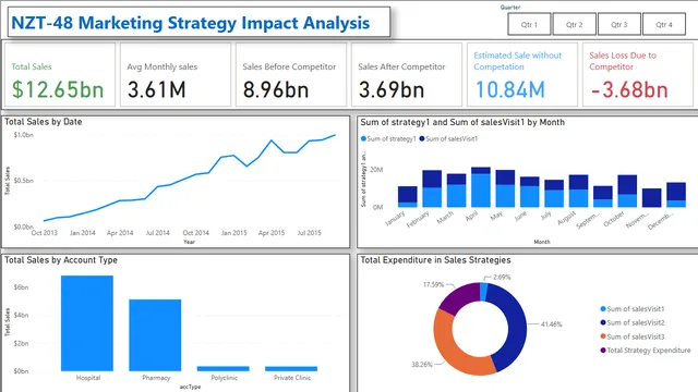 Drug_Dashboard — Healthcare dashboard in Power BI