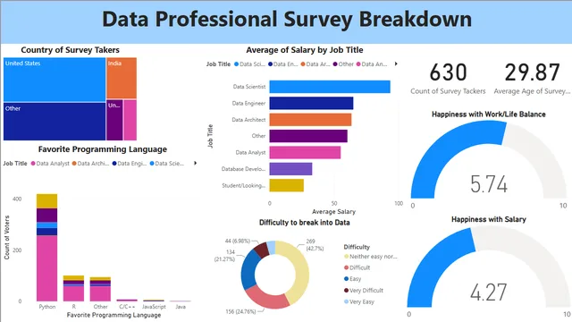 Beginer progect in Power BI — Power BI में Governança BI डैशबोर्ड