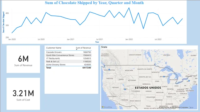 Dashboard chocolate — dashboard de Produção em Power BI