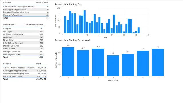 How to use DAX Function — Governança BI dashboard in Power BI