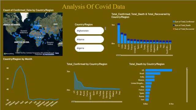 Covid_Data Dashboard — Healthcare dashboard in Power BI