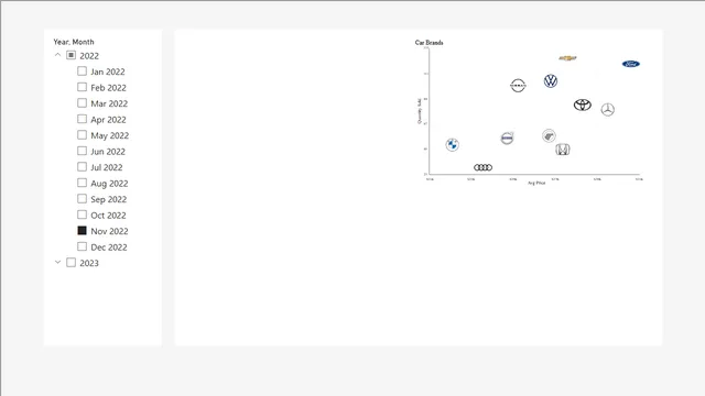 Cars Sales — panel de Ventas en Power BI