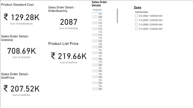 Assignment 7 — Power BI में Governança BI डैशबोर्ड