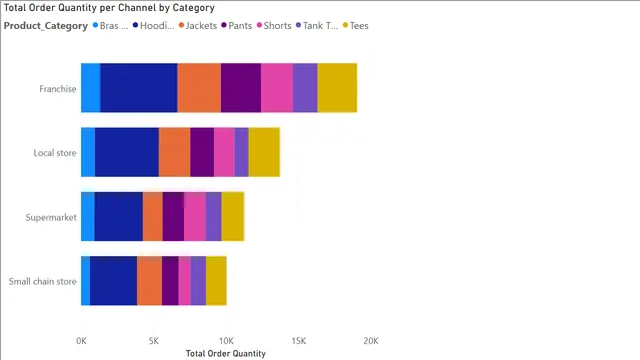 4_4_conditional_formatting — tela Retailer Breakdown