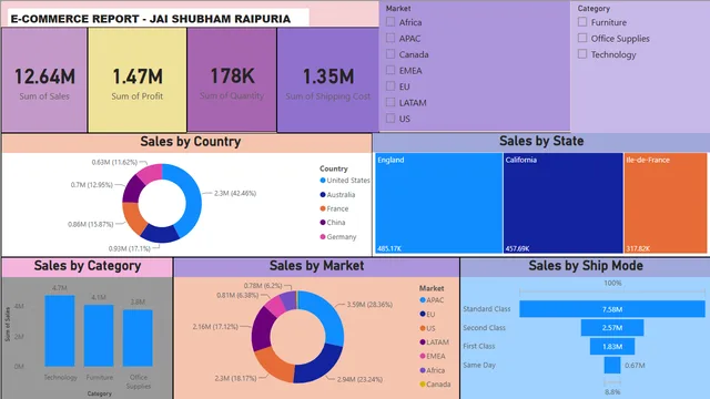 E-Commerce Power Bi Project — panel de Ventas en Power BI