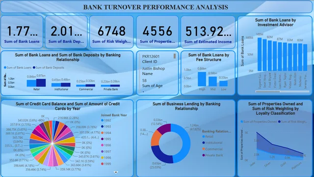 BANKING DASHBOARD — Finance dashboard in Power BI