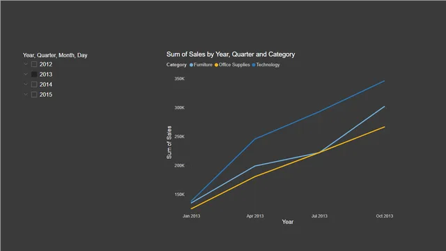 Advance Charts 1 — Finance dashboard in Power BI