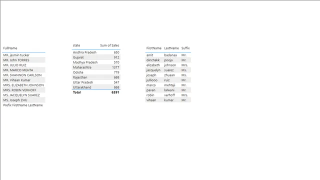 Text funtions — dashboard de Operações em Power BI