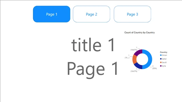 Multi-Layering reports example — Governança BI dashboard in Power BI