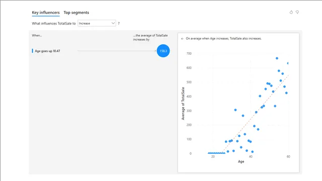 Full_Trucquandulieu — Governança BI dashboard in Power BI