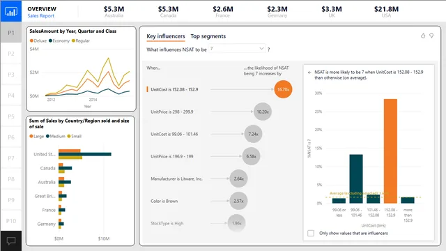 2019SU01 Blog Demo - February — panel de Otros en Power BI