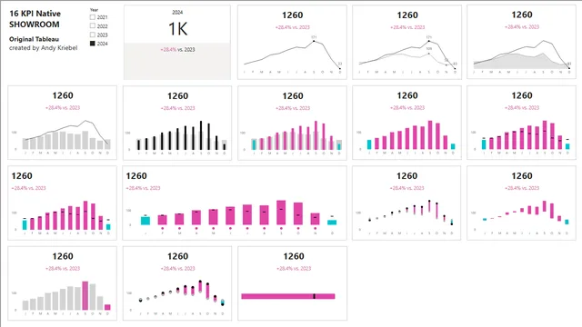 KPI Native Visuals_Giveaway — dashboard de Operações em Power BI