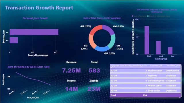 Data Analyst — Governança BI dashboard in Power BI