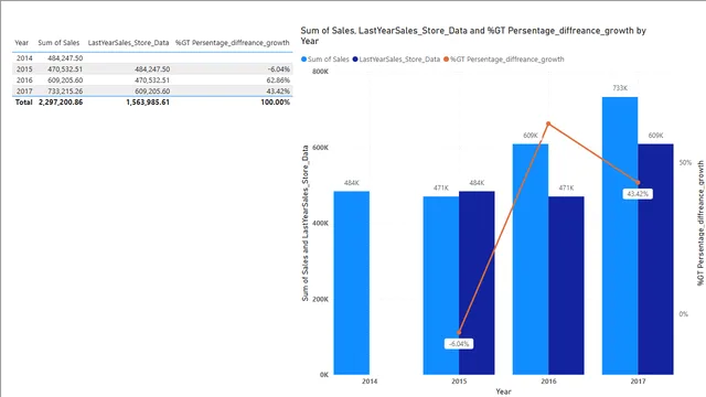Dax Assignment — panel de Operaciones en Power BI