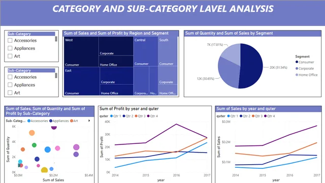 3 DASHBORD — Governança BI dashboard in Power BI