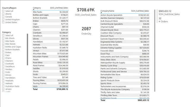 PowerBI_Assignment — dashboard de Operações em Power BI