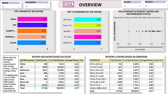ECR — panel de Operaciones en Power BI